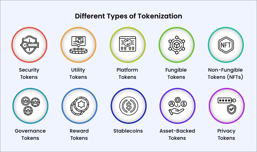 Different Types of Tokenization